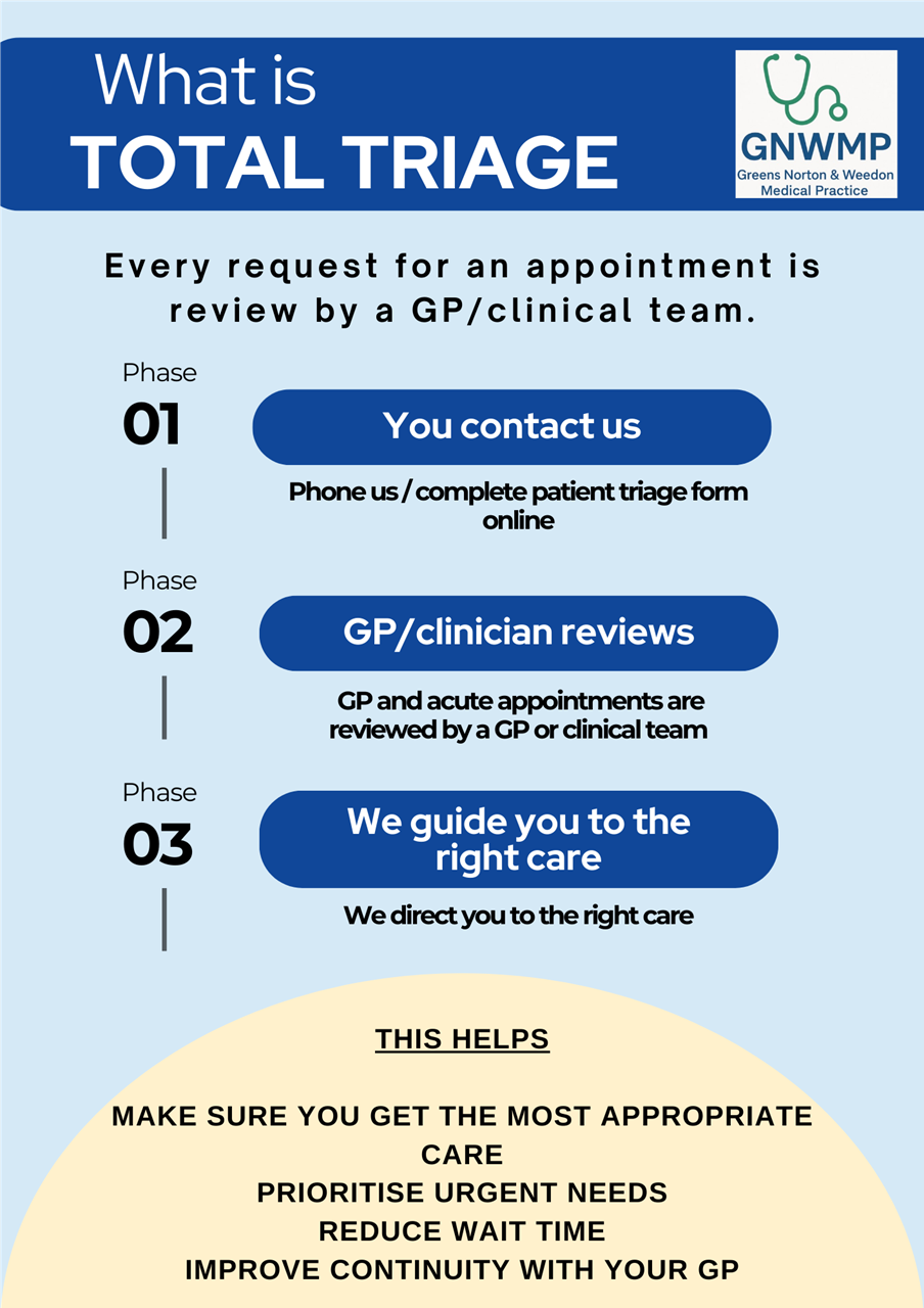 What is Total Triage