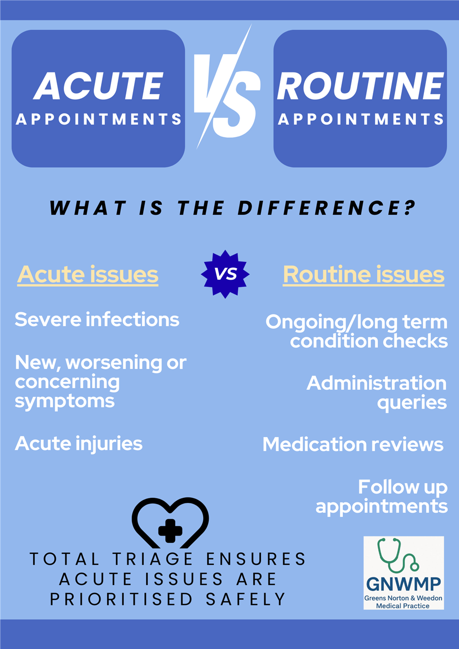 Acute vs Routine